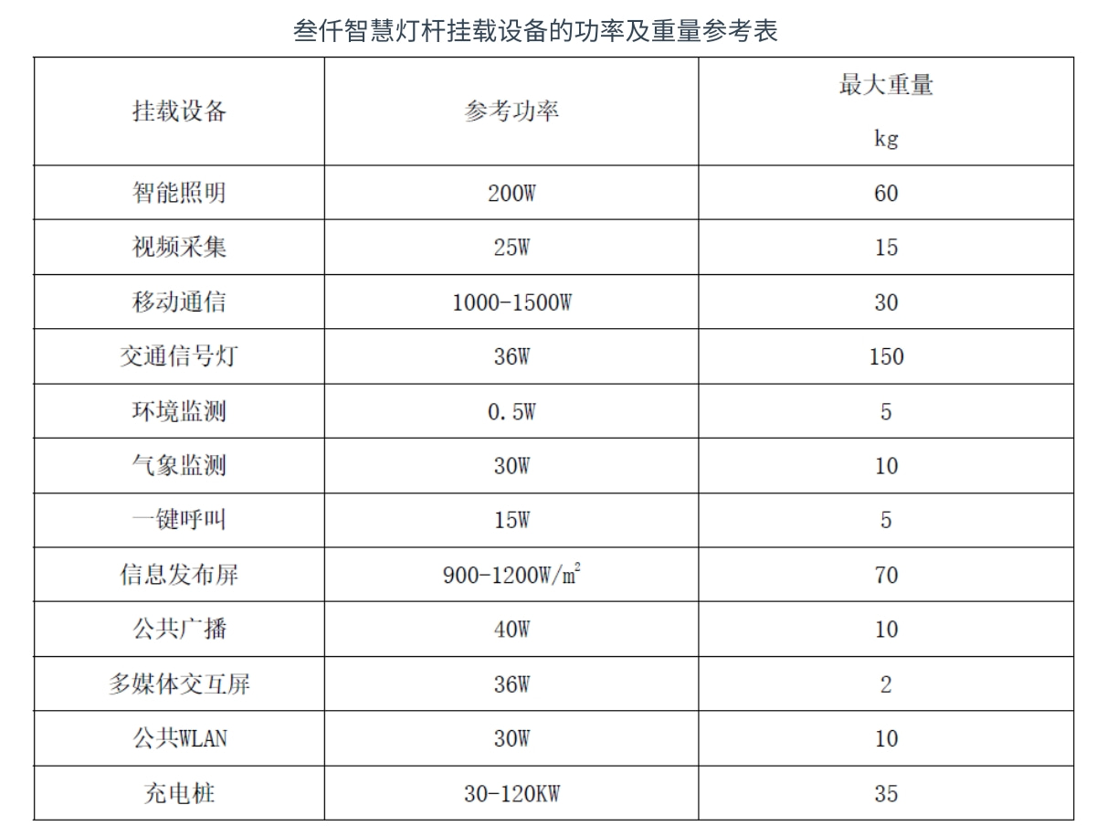 智慧路灯供应商深度分析:现状、挑战与未来趋势