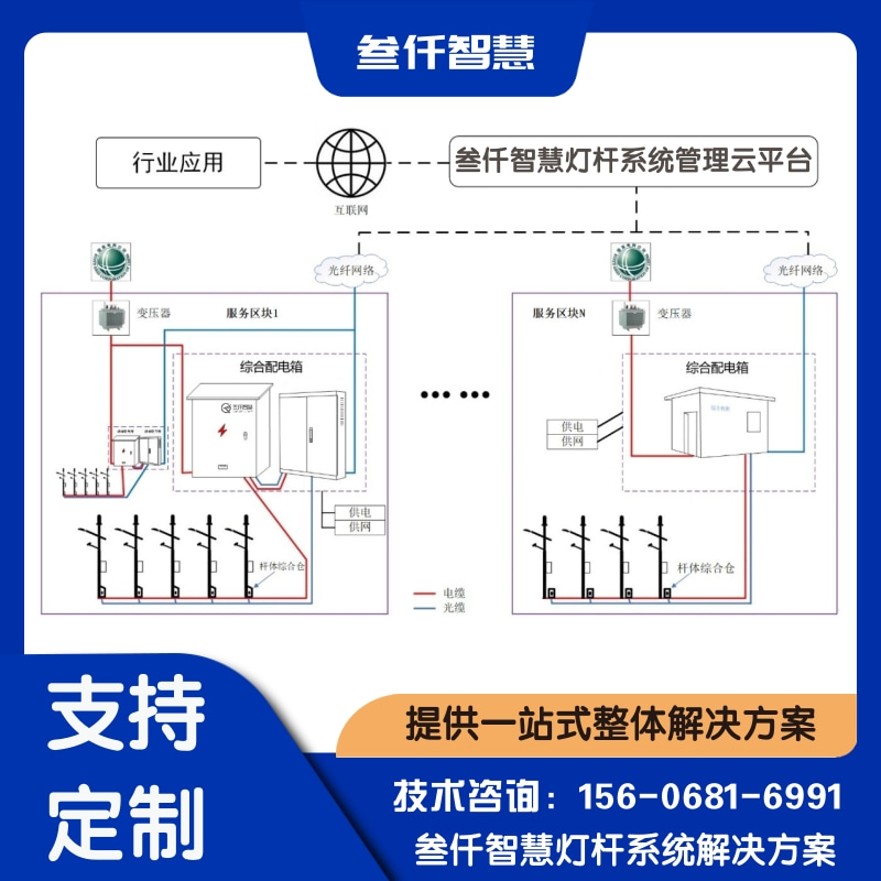 旅游度假区智慧灯杆深度分析:现状、挑战与未来趋势